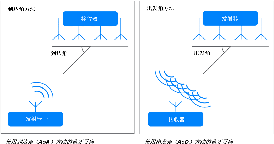 电子发烧友网