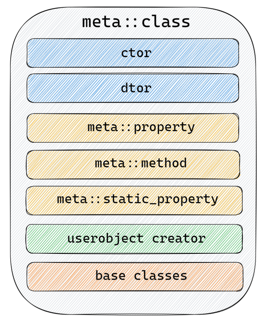 C++