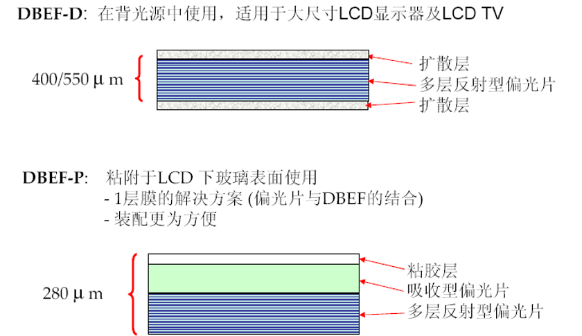 lcd