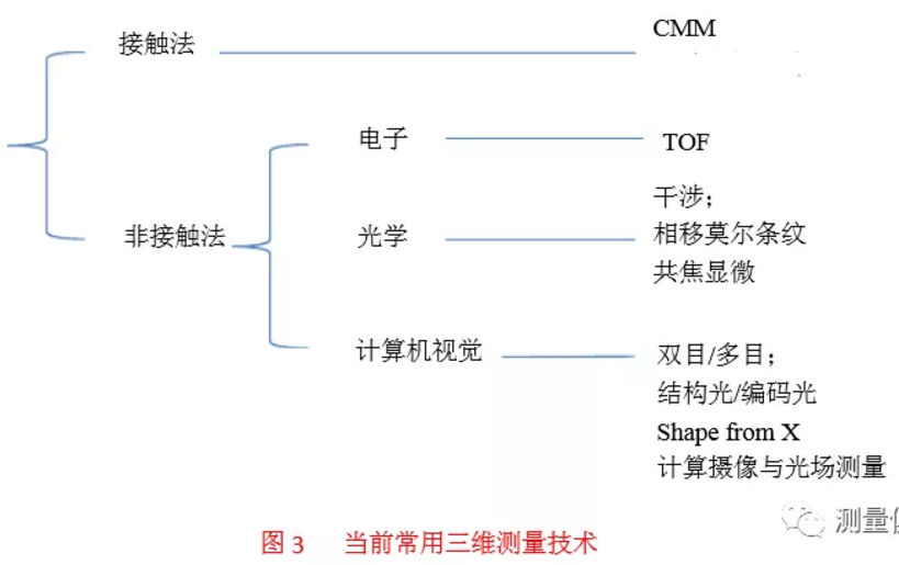 检测仪