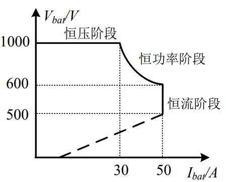 谐振变换器