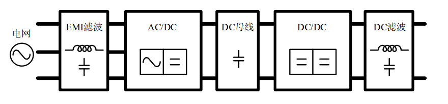 谐振变换器