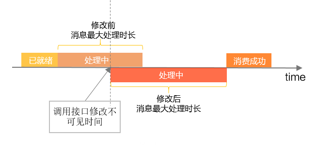 状态机