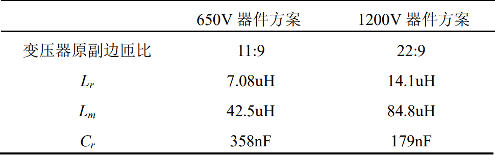 谐振变换器