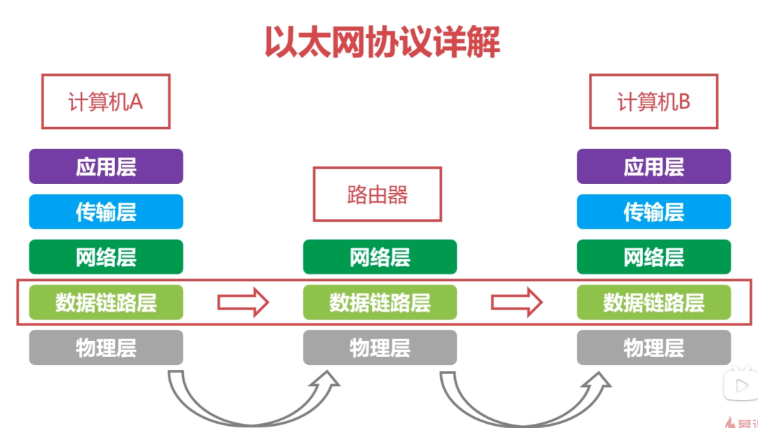 中继器