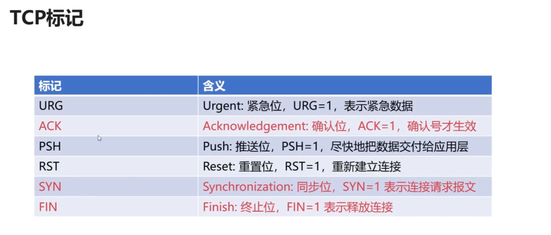 中继器