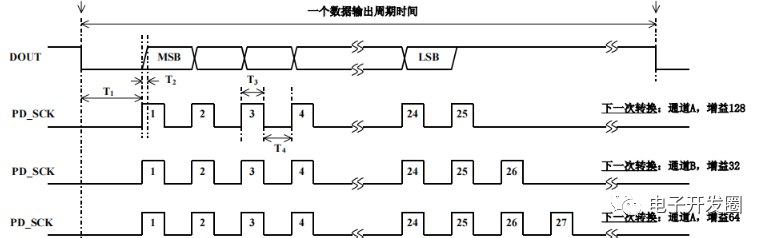 称重传感器