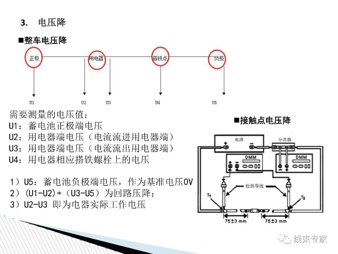 线束