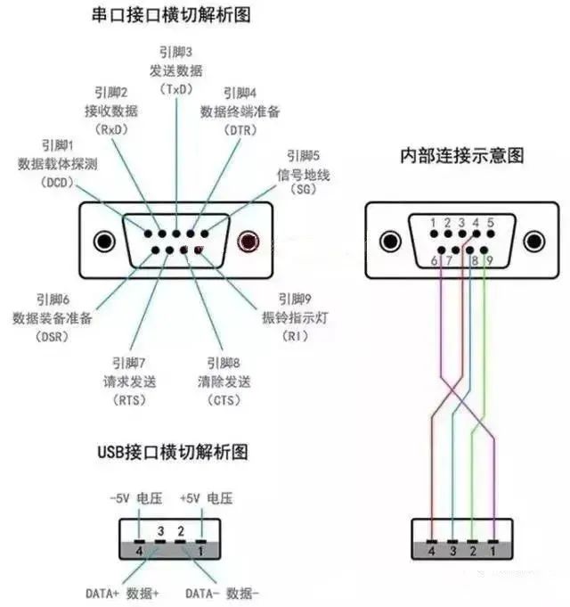 计算机