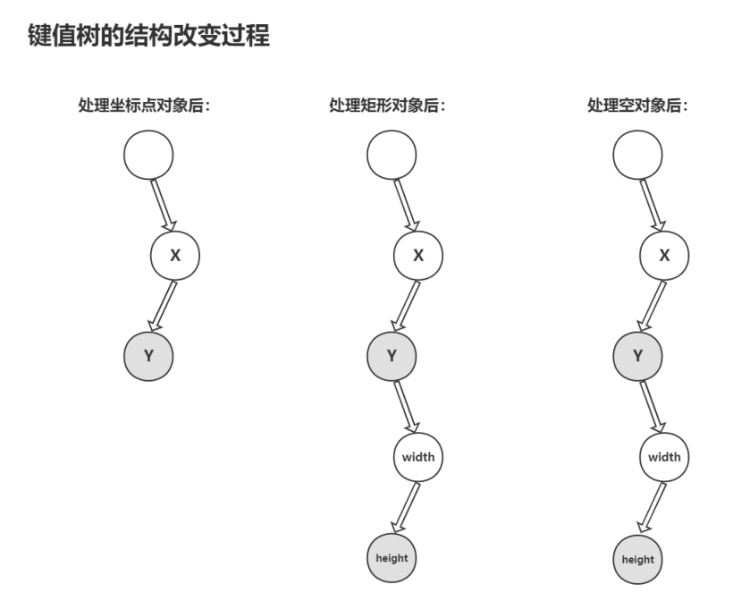 OpenHarmony