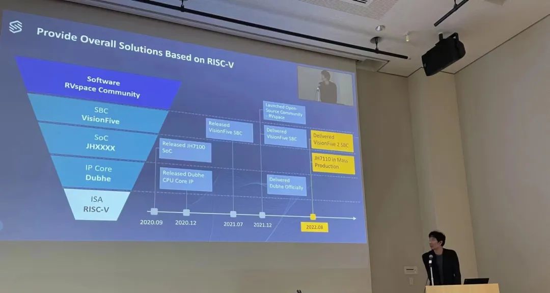 RISC-V