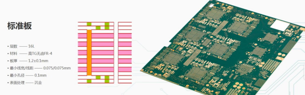 pcb