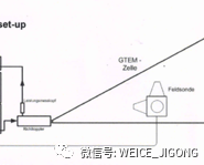 测量