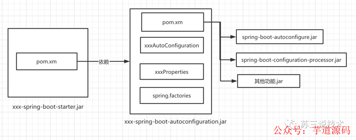 SpringBoot