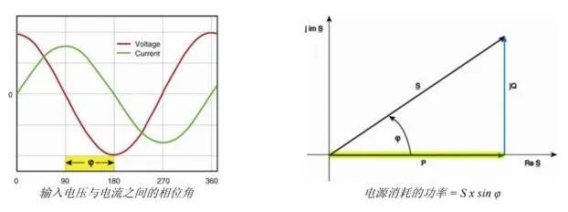 开关电源