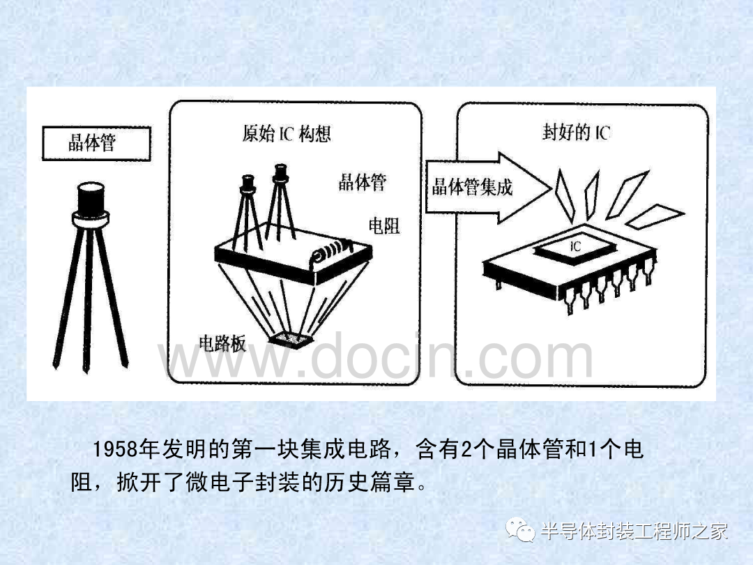 微电子封装