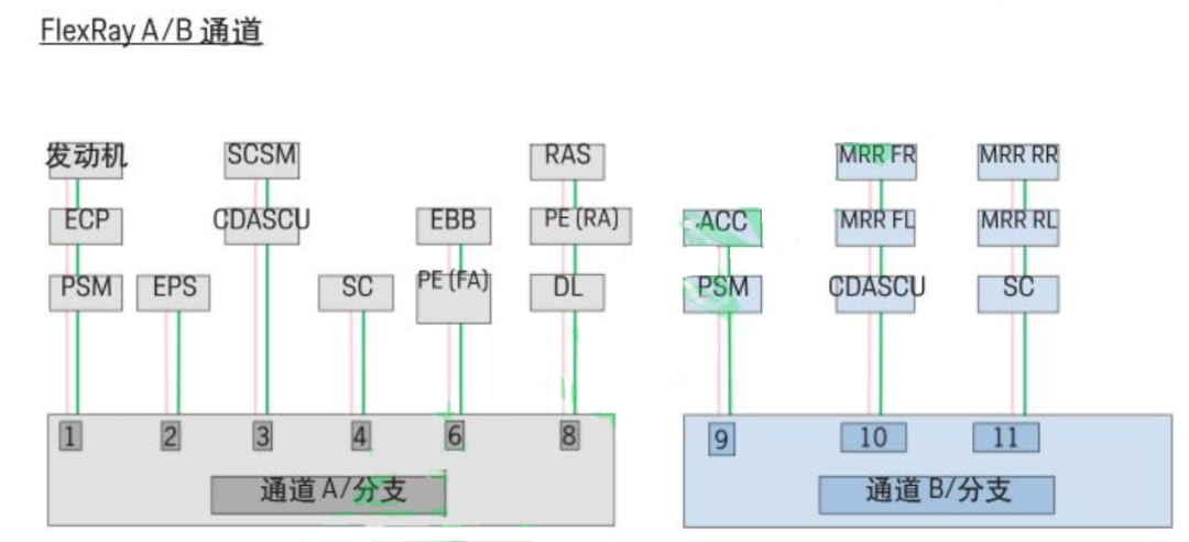 网络架构