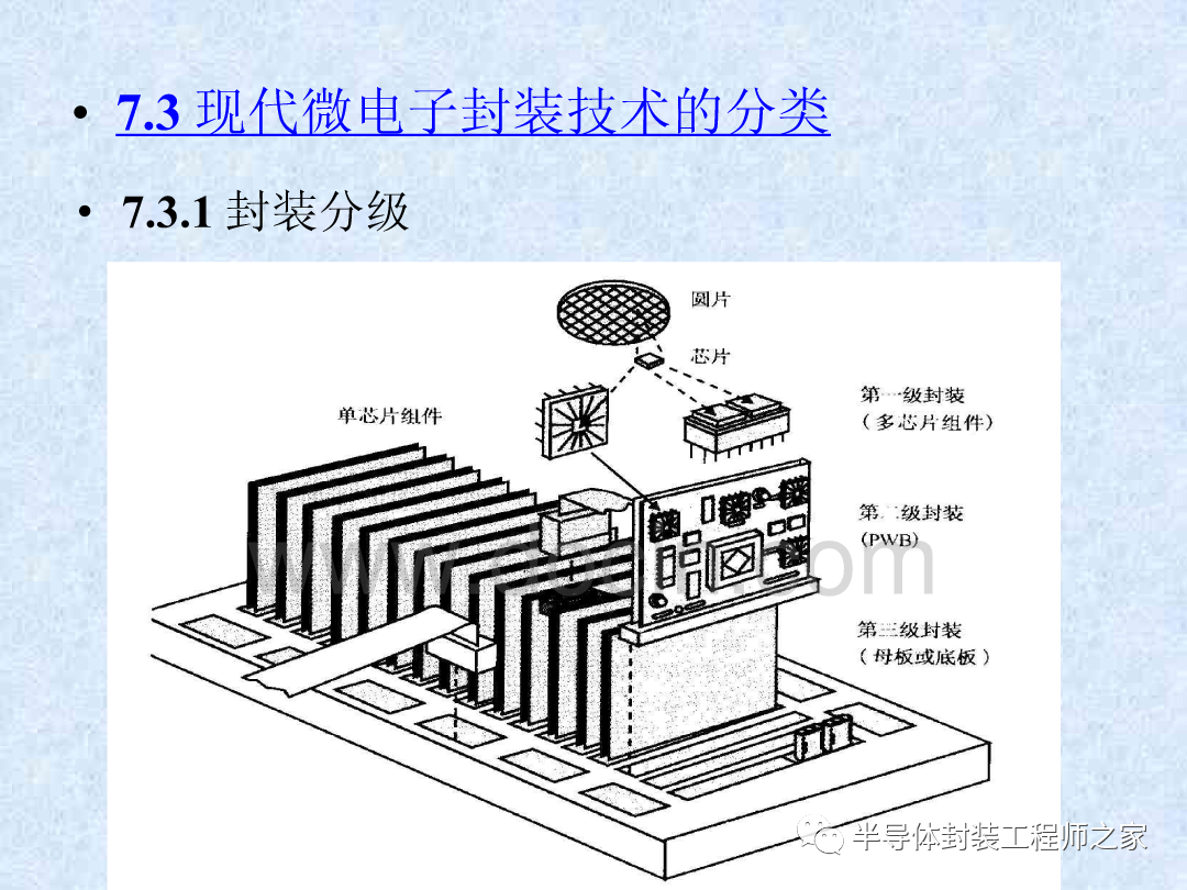 微电子封装