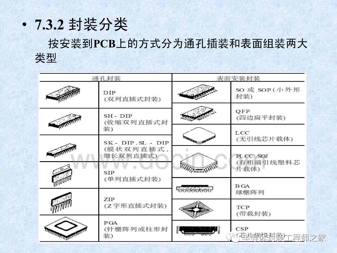 微电子封装