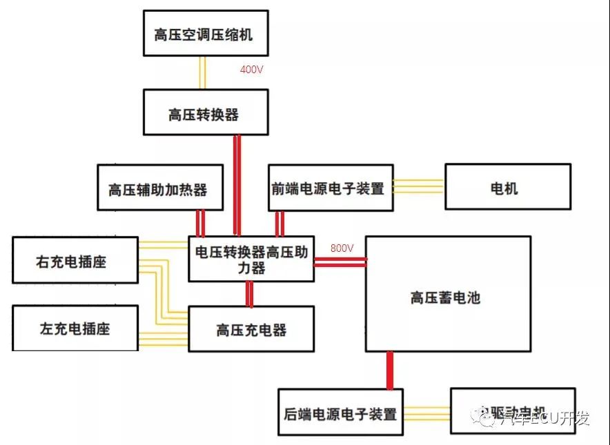 网络架构