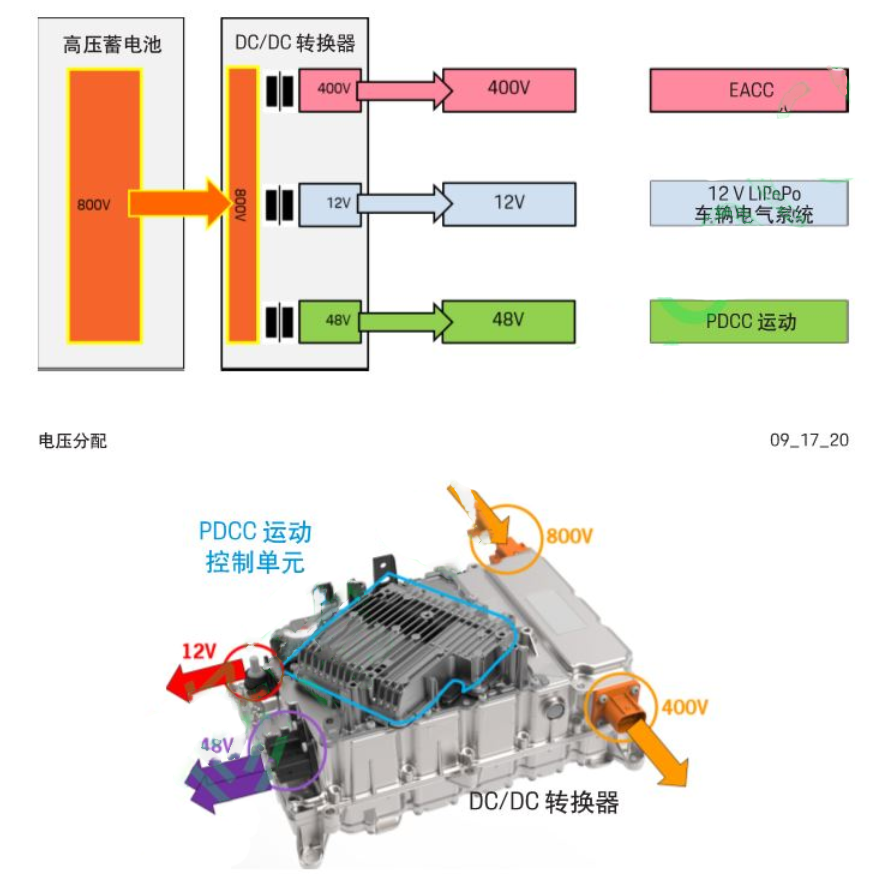 网络架构