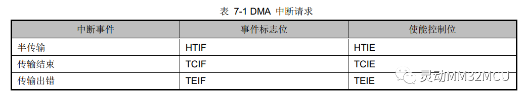 收发器