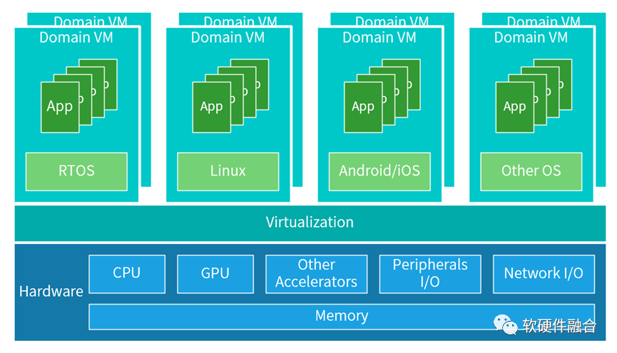 vpc