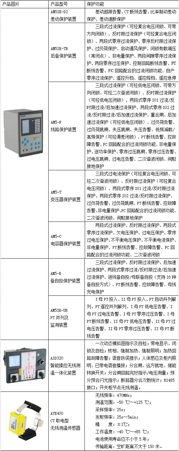 变电站