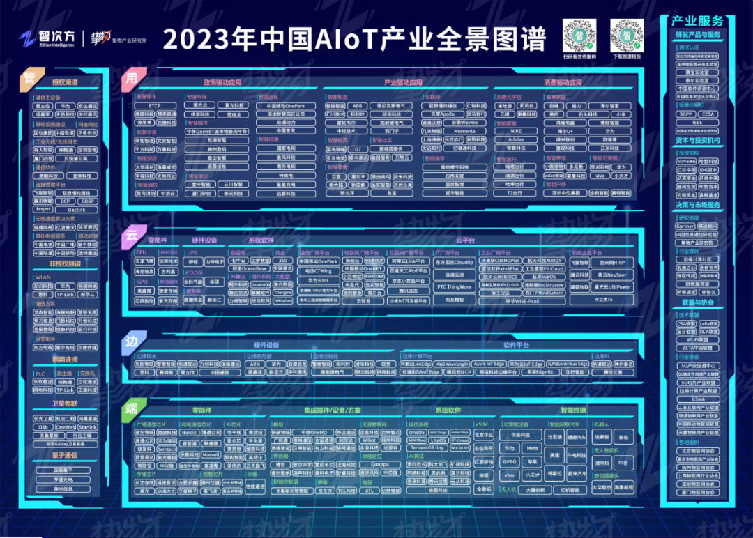 达实智能