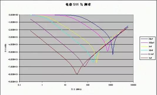 pcb