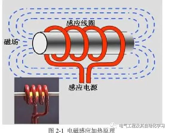 电磁感应