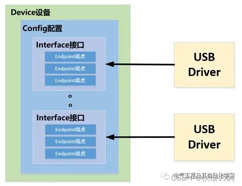 通信协议