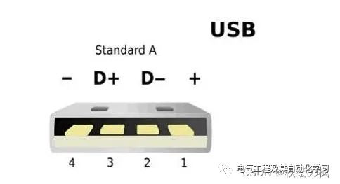 usb