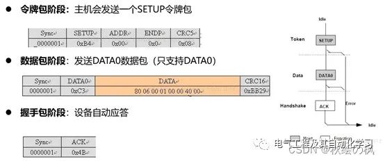 通信协议