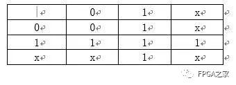 Verilog