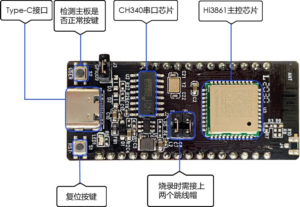 开源社区