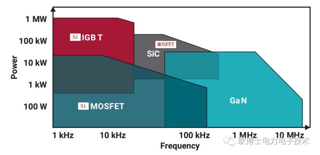 IGBT