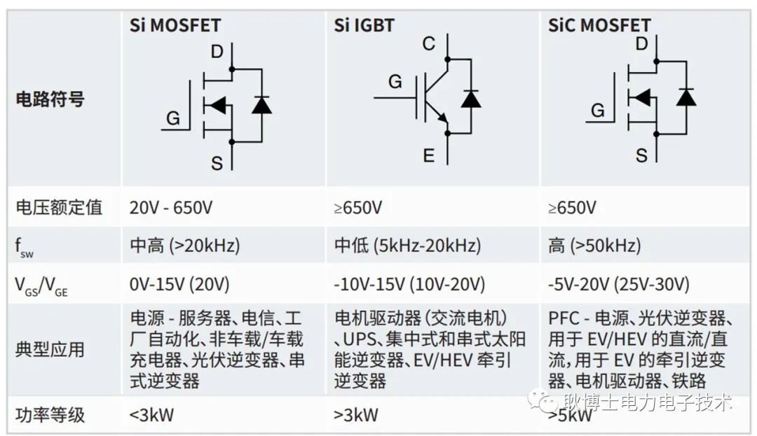 IGBT