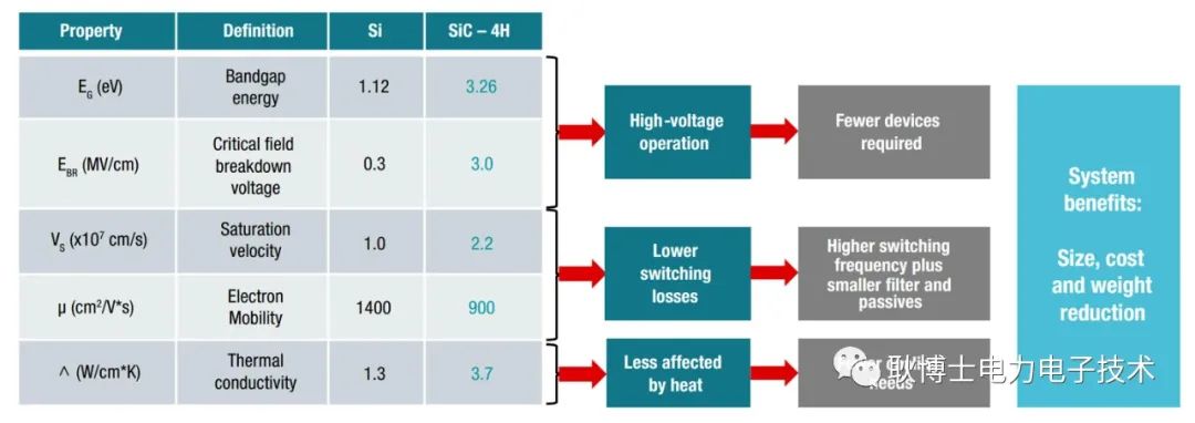 IGBT