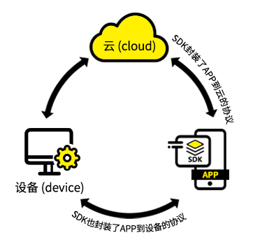 物联网