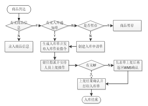 AGV小车