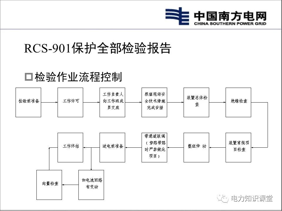 二次回路