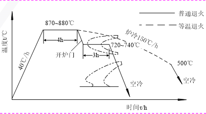 力学