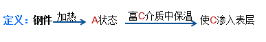 力学