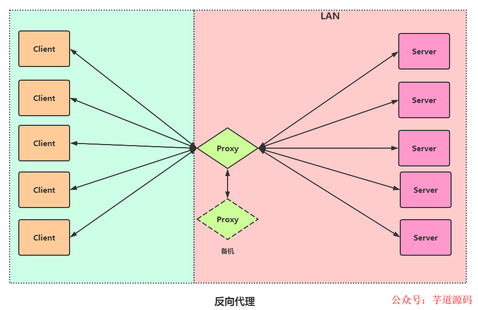 TCP