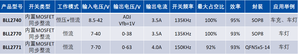 驱动芯片