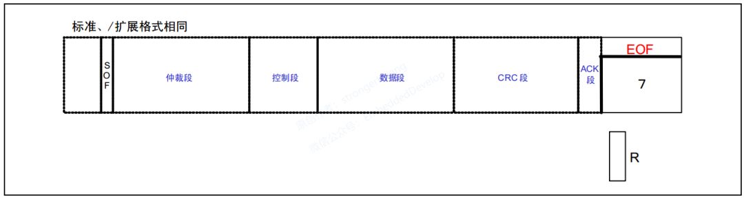 CAN总线