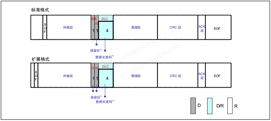 CAN总线