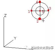 三维建模