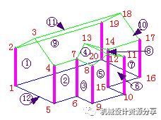 三维建模